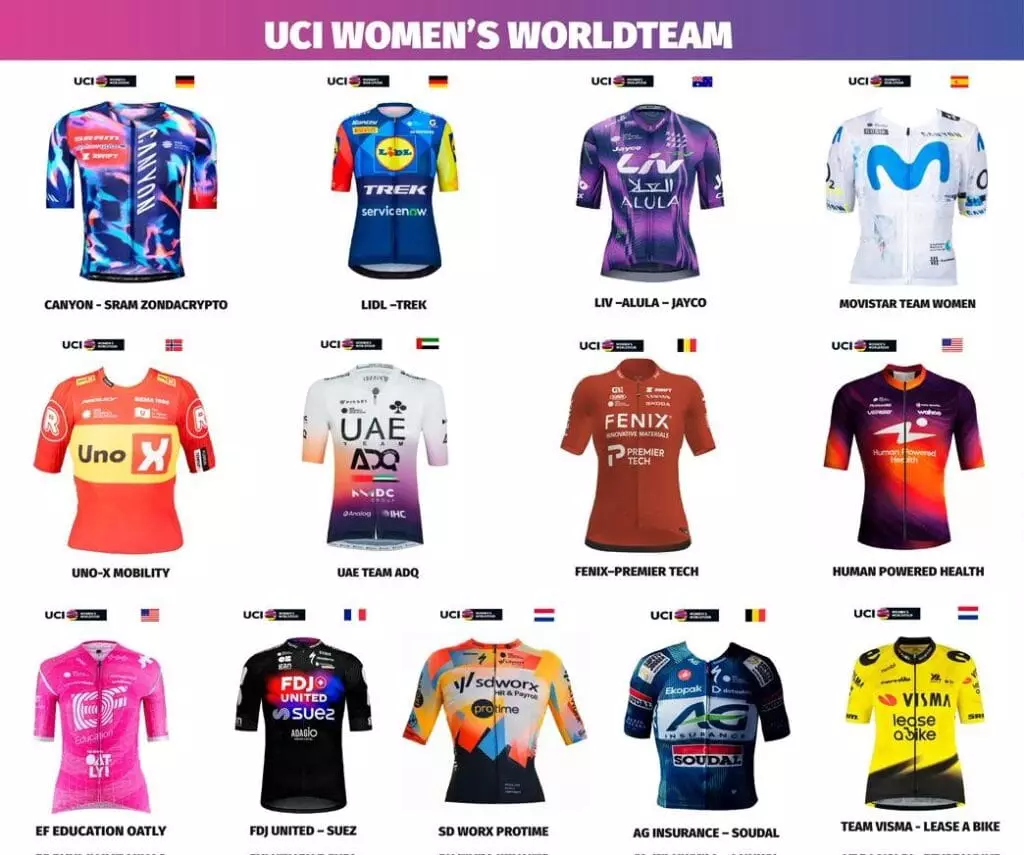 Equipos-UCI-Womens-World-Tour-2026
