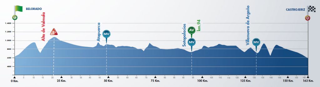 Vuelta a Burgos 2018