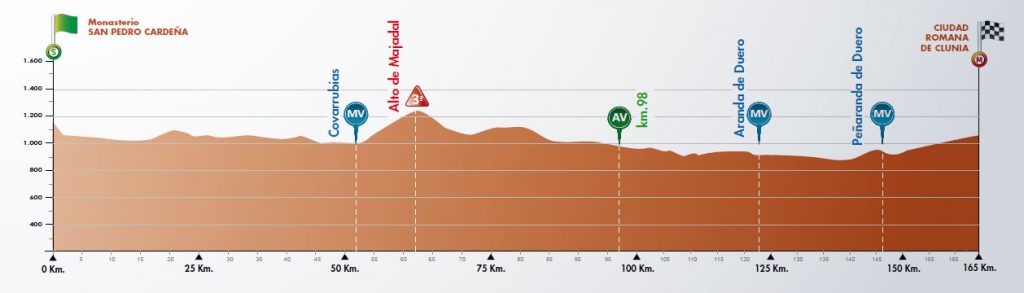 Vuelta a Burgos 2018