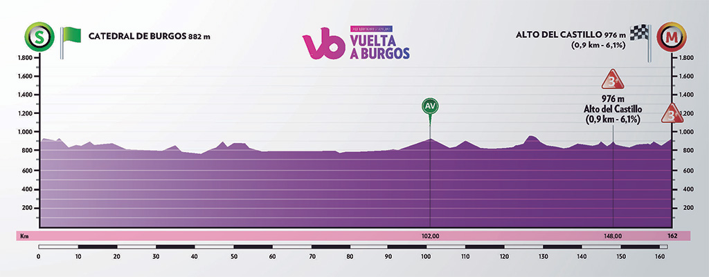 etapa 1 vuelta a burgos