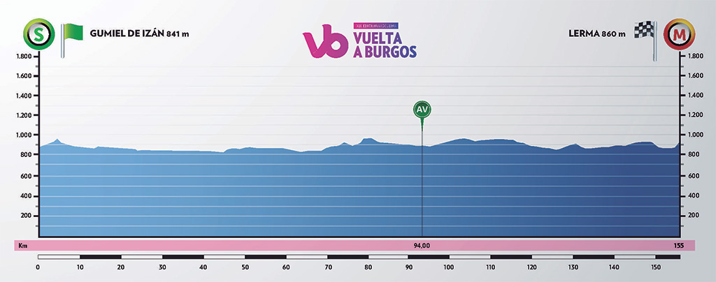 etapa 2 vuelta a burgos