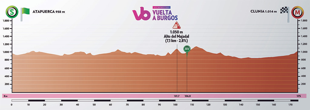 etapa 4 vuelta a burgos